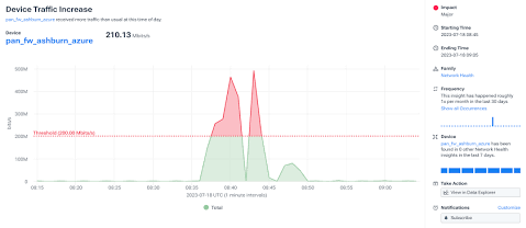 Real-Time Network Traffic Anomaly Spikes, AI generated