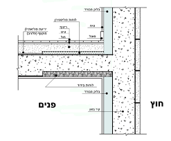 כדי להקל על המעסיקים ולסייע להם כלכלית בתקופת משבר הקורונה, ביטוח לאומי ישלם דמי בידוד למעסיקים ששילמו שכר לעובדים שלהם ששהו בבידוד. Https Www Gov Il Blobfolder Guide Building He Is 1045 Pdf
