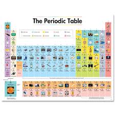 Ctp 8619 The Periodic Table With Pictures Chart