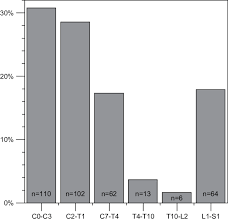 Bar Chart Showing Absolute In Bars And Relative Y Axis