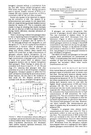 It is associated with significant morbidity and reduced quality of life glucagon has been shown to be as effective as glucose for the treatment of hypoglycemia. Roles For Insulin And Glucagon In The Development Of Ruminant Ketosis A Review Abstract Europe Pmc