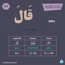 Verbe parler vi, vtind (auxiliaire avoir). Conjugaison Des Verbes Arabes Parler Apprendre L Arabe Cours D Arabe Apprendre Le Francais Parler