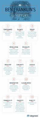 13 Important Life Virtues From Benjamin Franklin Inspirational Quotes Life Lessons Words