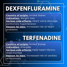 Image result for Dexfenfluramine