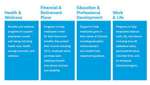 Nach stellenbezeichnungen suchen stadt, bundesland oder plz. Charles Schwab Mission Benefits And Work Culture Indeed Com