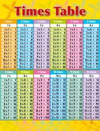 Times Table Educational Chart Charts Educational Teaching Aids N Resources