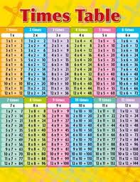 times table educational chart charts educational teaching aids n resources