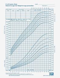 Circumstantial Child Growth Chart Bmi Calculator 15 Year Old