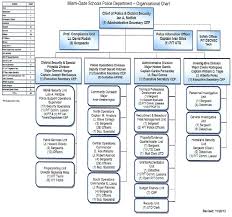 10 Schools Organizational Chart Resume Samples