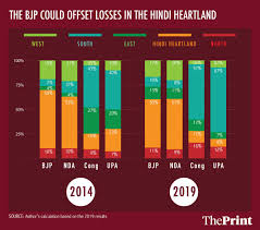 This Is What Changed For Voters From 2014 To 2019 Lok Sabha Elections Nothing