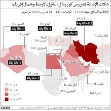 فلسطين النيابية تطالب بزيادة أعداد المسافرين عبر جسر الملك حسين. ÙÙŠØ±ÙˆØ³ ÙƒÙˆØ±ÙˆÙ†Ø§ Ø§Ù„Ø¬Ø²Ø§Ø¦Ø± ØªØ³Ø¬Ù„ Ø£ÙˆÙ„ Ø­Ø§Ù„Ø© ÙˆÙØ§Ø© ÙˆÙ„Ø¨Ù†Ø§Ù† ÙŠØ³Ø¬Ù„ Ø§Ù„Ø«Ø§Ù„Ø«Ø© ÙˆØ¥ØµØ§Ø¨Ø§Øª Ø¥ÙŠØ±Ø§Ù† ØªØªØ¬Ø§ÙˆØ² 10 Ø¢Ù„Ø§Ù Bbc News Ø¹Ø±Ø¨ÙŠ