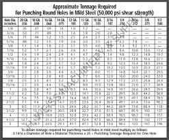 useful charts resources hweiss machinery supply