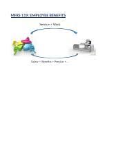 Based on your understanding of revised mfrs 119 employee benefits, respond the following: Mfrs119 Employee Benefit Xlsx Mfrs 119 Employee Benefits Service Work Salary Benefits Pension U2026 Example 1 Example Assume That Company A Gives Its Course Hero
