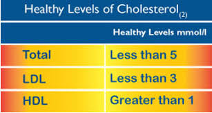 Calculate the concentration of cholesterol within. Understanding Your Number Zerochol