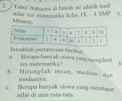 Maybe you would like to learn more about one of these? Bagaimana Cara Menghitung Median Dari Tabel Brainly Co Id