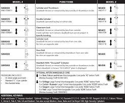 mortise series cal royal products inc