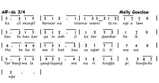 Not Angka Pianika Lagu Kupu-Kupu - Melly Goeslaw | Recorder | Keyboard | Suling | Chord Piano