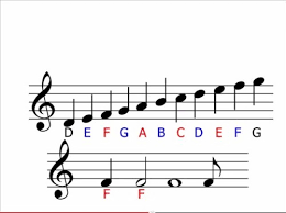 Having an understanding of guitar notes is essential knowledge for guitarists. Music Theory What Are And How To Read Notes