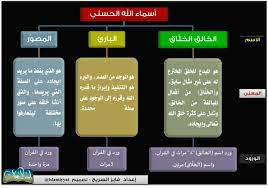 أسماء الله الحسنى