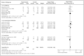 Interview questions about strengths and weaknesses are tough. Plos One Strengths And Weaknesses Of Immunotherapy For Advanced Non Small Cell Lung Cancer A Meta Analysis Of 12 Randomized Controlled Trials
