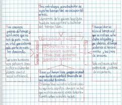 Ahora Tienes Un Reto Mayor A Partir De Lo Aprendido Y Reflexionado Elabora Un Organizador Visual Brainly Lat