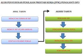Makalah penilaian dan prestasi kerja disusun untuk memenuhi salah satu tugas mata kuliah pengantar ilmu ekonomi makro disusun oleh: Pin Di Pns