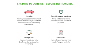 How to refinance a car. Top Refinance Car Loans 2021 Compare Low Rates And Save Mozo