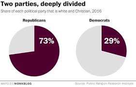 analysis 2 politics democrat or republican left or right