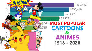 The saudi animation comedy loved by fans across the. Download What Is The Most Popular Cartoon In 2020 Mp4 3gp Hd Naijagreenmovies Netnaija Fzmovies
