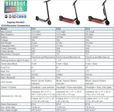 Ninebot Segway Es4 Kickscooter