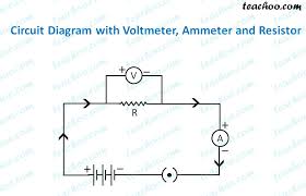 Electric Circuit Diagram Symbol Open And Closed Circuit Teachoo
