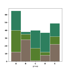 12 stacked barplot with matplotlib the python graph gallery