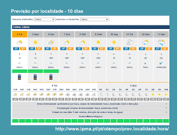 METEOROLOGIA PREVISÃO LOCAL