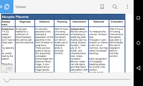 Nursing Care Plan Nanda Tables 1 0 Apk Android Nursing Care Plan Nursing Home Care Nursing Care