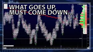 The question seeks to know why this happens as markets ( stocks ) tend to. What Happens When Everyone Get Bullish The Markets Go Down Investing Com