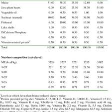 We did not find results for: Pdf Evaluation Of The Nutritional Value Of Java Plum Syzygium Cumini Beans In Broiler Diets