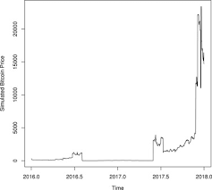 If you were in london, for you a market in shanghai would open at 4pm (utc+8), a market in berlin at 11pm (utc+1), and a market in nyc at 4am (currently utc+4, due to their summertime being longer than europe's). Booms Busts And Heavy Tails The Story Of Bitcoin And Cryptocurrency Markets Sciencedirect