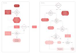 online diagram software visual solution lucidchart