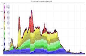 Bet on your national team with high odds and collect promo tickets to win big. Bitcoin Mempool Stats