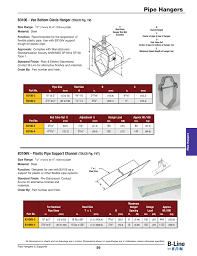 B3106 Vee Bottom Clevis Hanger Tolco Fig 1v