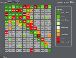 Preflop Poker Range Construction Analysis Free Helpful