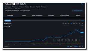 And maybe $10+ by 2020? Dubai Crypto Investment Firm Purchasing The Dots Worth 750 Million Cryptonetwork News Cnwn