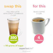 Low Calorie Food Swaps You Ll Love Superfastdiet In 2021 Food Swap Food Calorie Chart Low Calorie Recipes