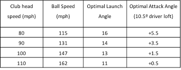 know your numbers angle of attack kinetek