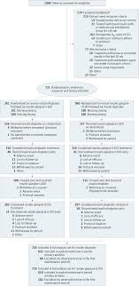 Tresiba Vs Lantus Study Much Less Night Time Hypoglycemia