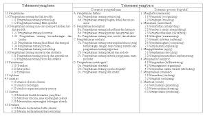 Maybe you would like to learn more about one of these? Http Eprints Ummi Ac Id 1189 1 5bc 3 5d 20penulis 20pertama 20laporan 20pdp 202017 Pdf