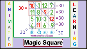 Magic square 4x4 trickamazing maths magic trick magic square math puzzle 4x4 the easiest and fastest methodmagic square tutorialmagic square mathmagic. How To Create A Magic Square Magic Square Trick Magic Tricks Shortcut World Youtube