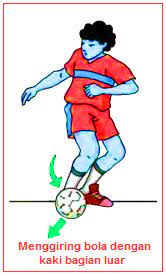 Gerak lokomotor, non lokomotor dan manipulatif, berserta contohnya. Variasi Menggiring Mengumpan Menembak Dan Menghentikan Bola Dalam Permainan Sepak Bola