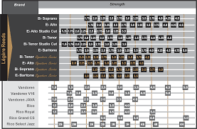 63 Unbiased Soprano Sax Mouthpiece Facing Chart