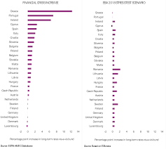 Special Report 10 2019 Eu Wide Stress Tests For Banks